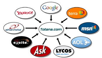 Search engines